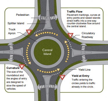 Roundabout graphic